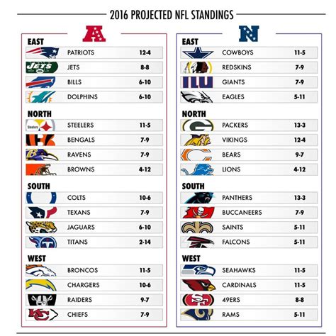 projected nfl standings|nfl projected standings fivethirtyeight.